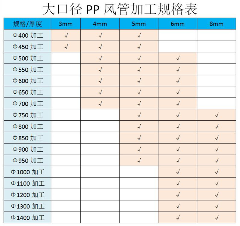 PP風管加工規格表 PP風管加工規格表